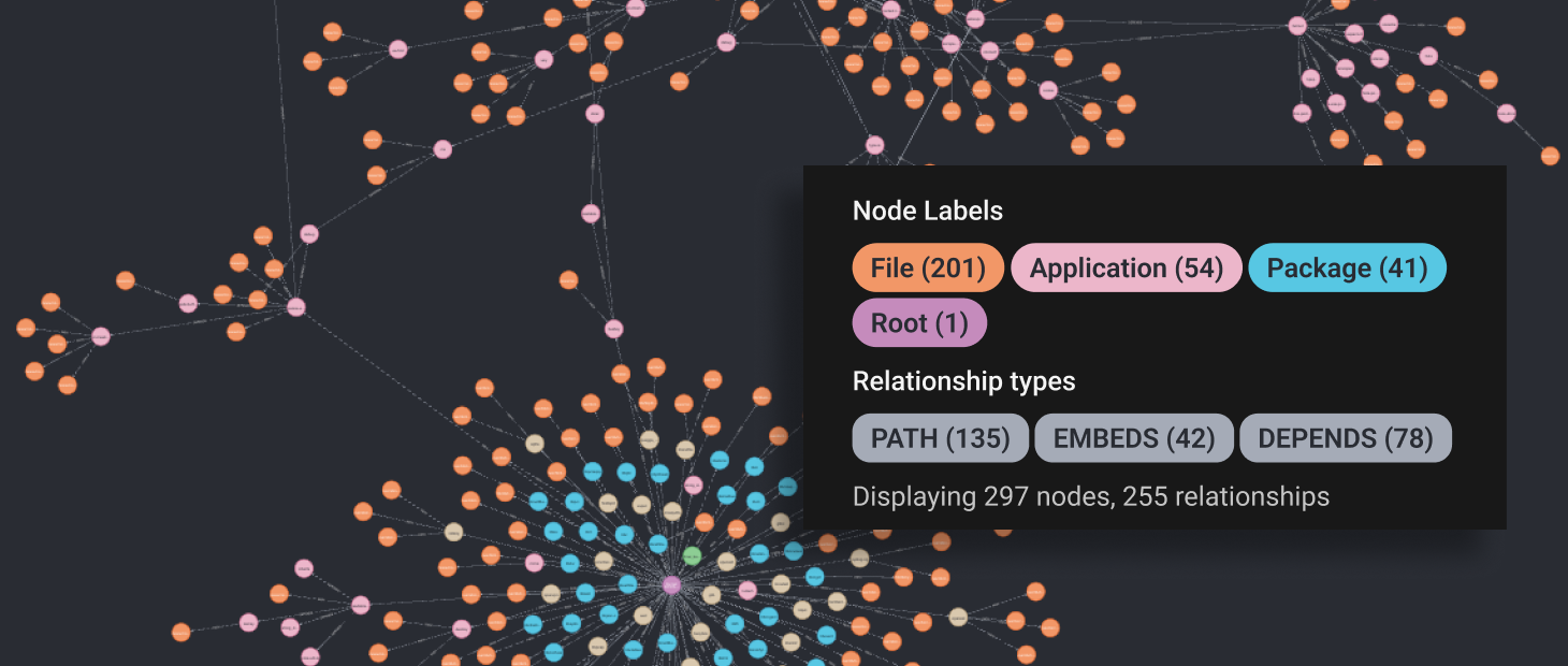 How NetRise Uses Knowledge Graphs To Identify Components In SBOMs