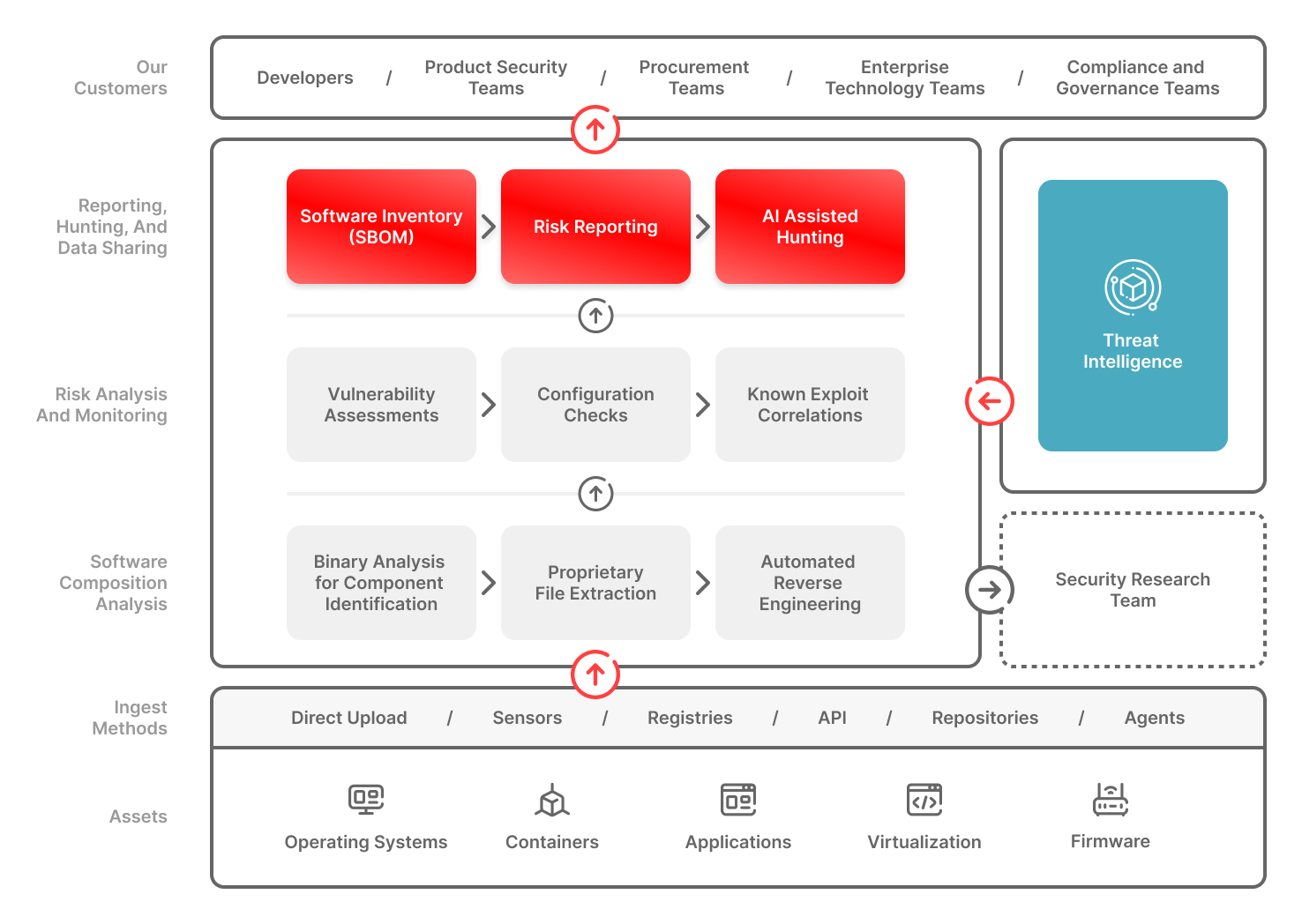 NetRise-platform-architecture